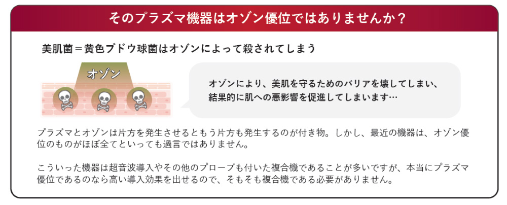 命の危険性もある !? オゾンとは？本当は怖いオゾンの危険性オゾンとは人体にさまざな危険な影響を及ぼす有害な存在です。 など…●息切れ・胸痛　●喘息発作　●肺がんリスク増加肌にも良い訳ありません !!美肌菌＝黄色ブドウ球菌はオゾンによって殺されてしまうオゾンそのプラズマ機器はオゾン優位ではありませんか？プラズマとオゾンは片方を発生させるともう片方も発生するのが付き物。しかし、最近の機器は、オゾン優位のものがほぼ全てといっても過言ではありません。こういった機器は超音波導入やその他のプローブも付いた複合機であることが多いですが、本当にプラズマ優位であるのなら高い導入効果を出せるので、そもそも複合機である必要がありません。オゾンにより、美肌を守るためのバリアを壊してしまい、結果的に肌への悪影響を促進してしまいます…