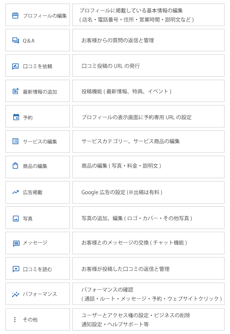 Googleビジネスプロフィールの登録後に設定編集できる項目リスト一覧。