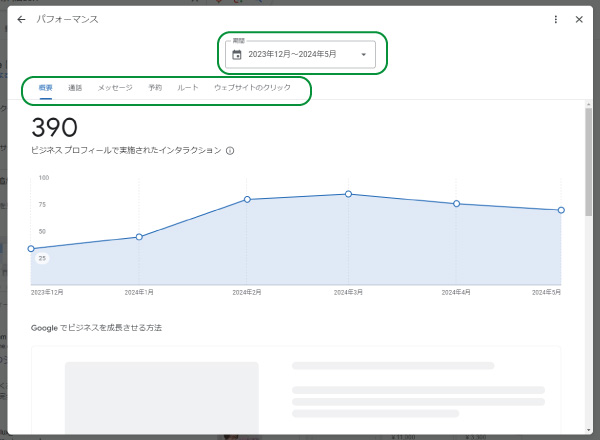 美ヨウ部、グーグルビジネスプロフィール編。MEO対策。パフォーマンスの確認して概要を開く