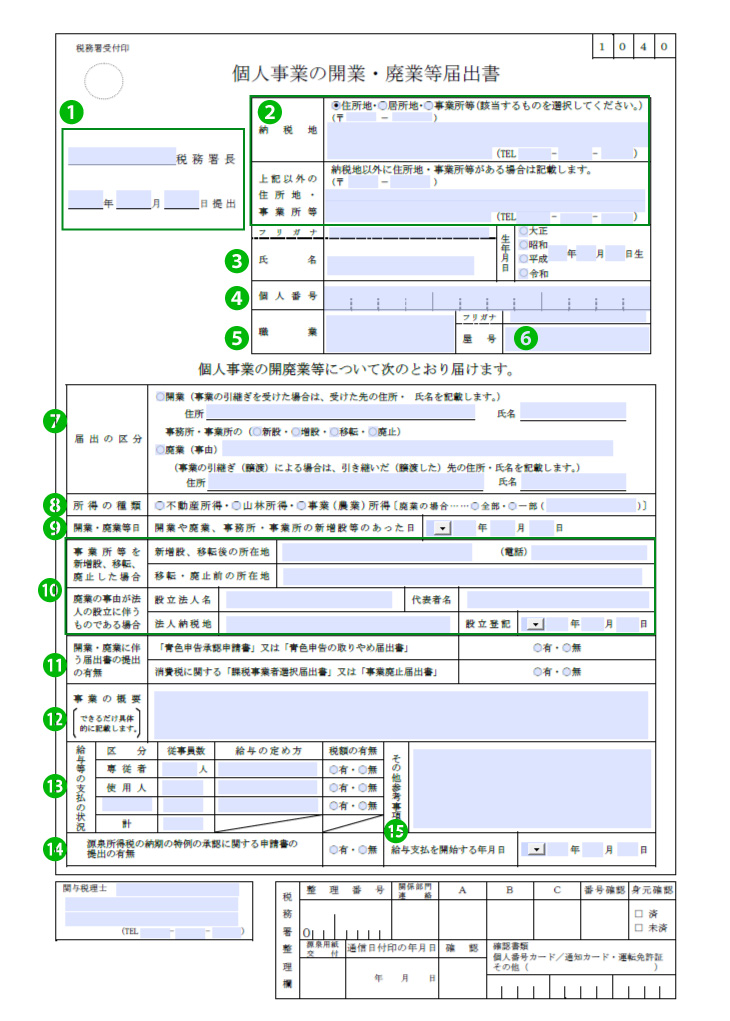 エステサロン開業届の記入例