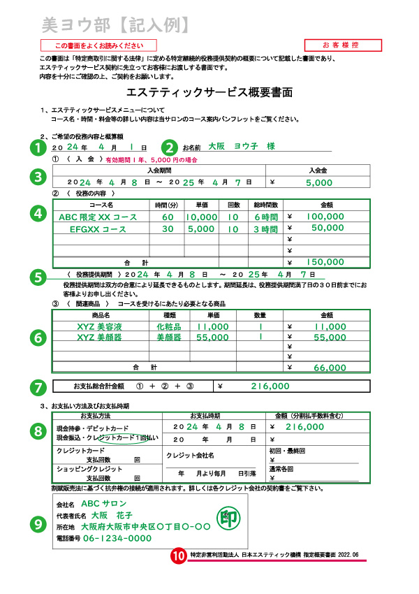 エステ契約、概要書面記入方法(書き方)、記入例を解説