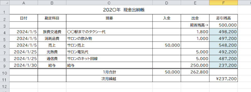 美ヨウ部、美容サロン、エステサロン業務編、確定申告と会計処理方法を解説。青色申告、現金出納帳と預金出納帳