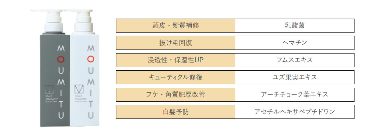 頭皮・髪質補修・乳酸菌・抜け毛回復・ヘマチン・浸透性・保湿性UP・フムスエキス・キューティクル修復・ユズ果実エキス・フケ・角質肥厚改善・アーチチョーク葉エキス・白髪予防・アセチルヘキサペプチドワンの成分入りのシャンプーとトリートメント、抜け毛がとまります、おさまります。