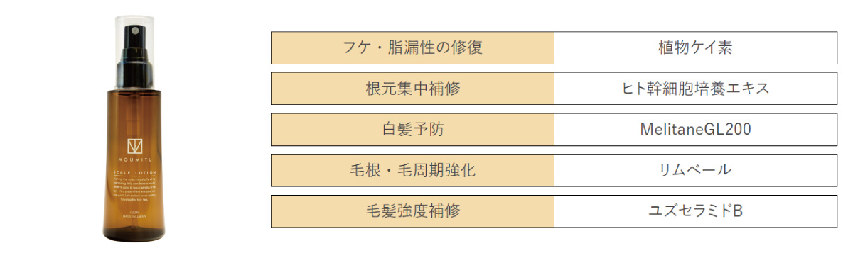 フケ・脂漏性の修復植物ケイ素根元集中補修ヒト幹細胞培養エキス白髪予防MelitaneGL200毛根・毛周期強化リムベール毛髪強度補修ユズセラミドBの成分入り