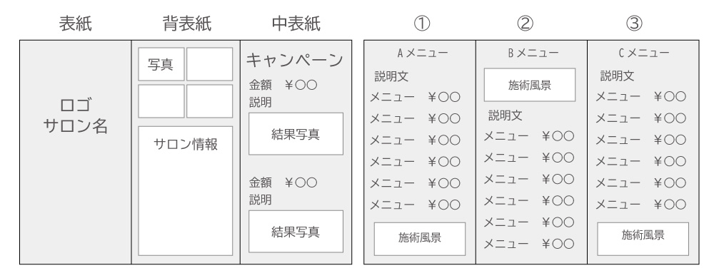 美ヨウ部、美容サロン、エステサロンのリーフレット制作。テンプレートイメージ図