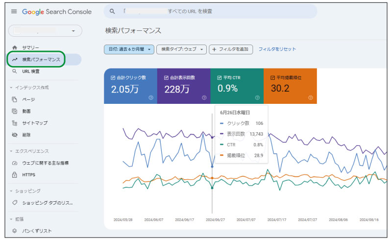 美ヨウ部、エステホームページ。Googleサーチコンソールの主な機能、検索パフォーマンスを確認できる。