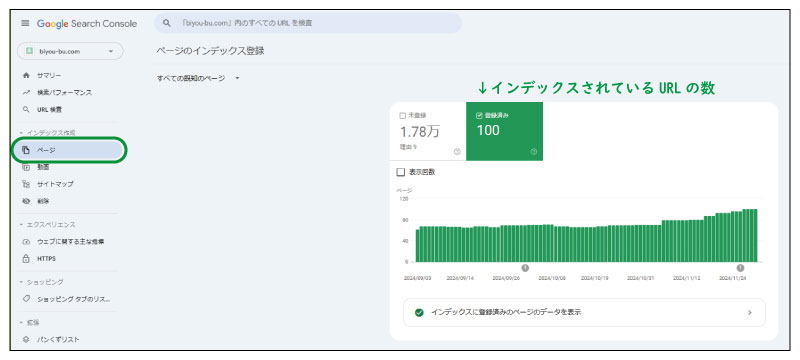 美ヨウ部、エステホームページ。Googleサーチコンソールの主な機能、ホームページのインデックス登録数を確認できる。