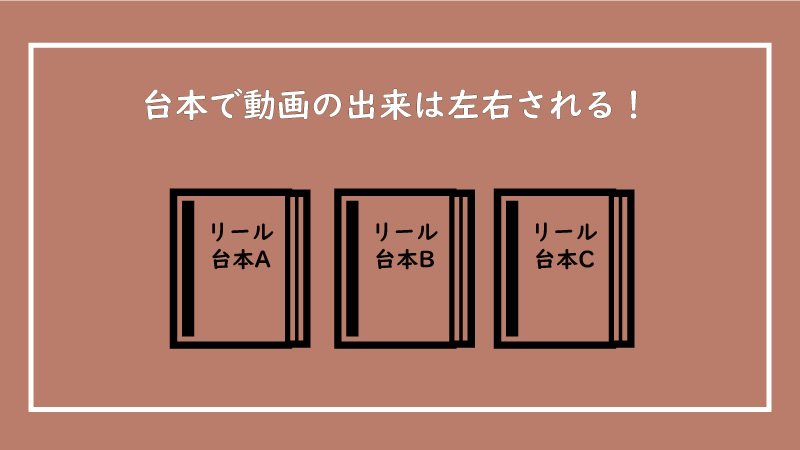 美ヨウ部、エステサロン集客編、動画作成実践ステップ②：リール投稿の台本(構成)を決める