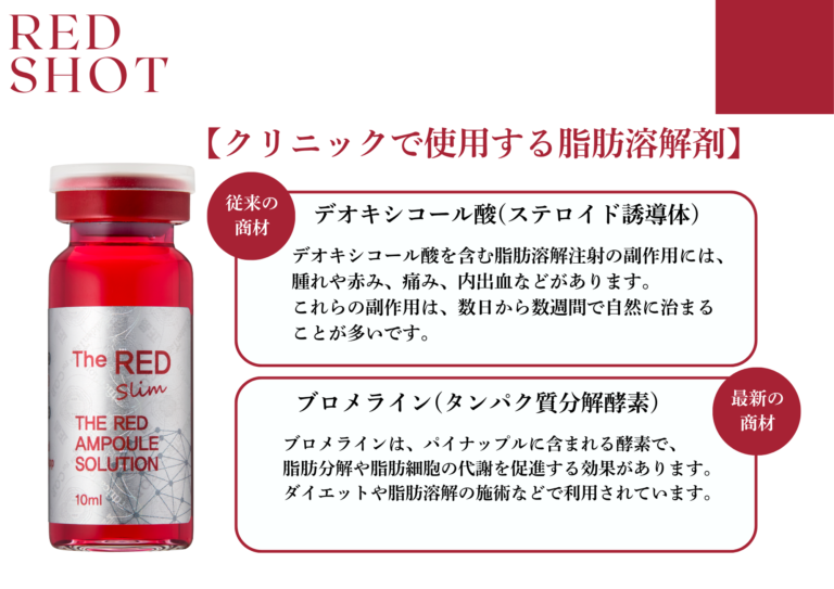 美ヨウ部、美容クリニックの脂肪溶解剤と「RED SHOT(レッドショット)」の違いを紹介