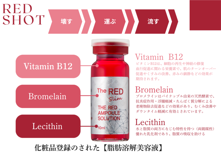 美ヨウ部、「RED SHOT(レッドショット)」の黄金比の主要成分を解説