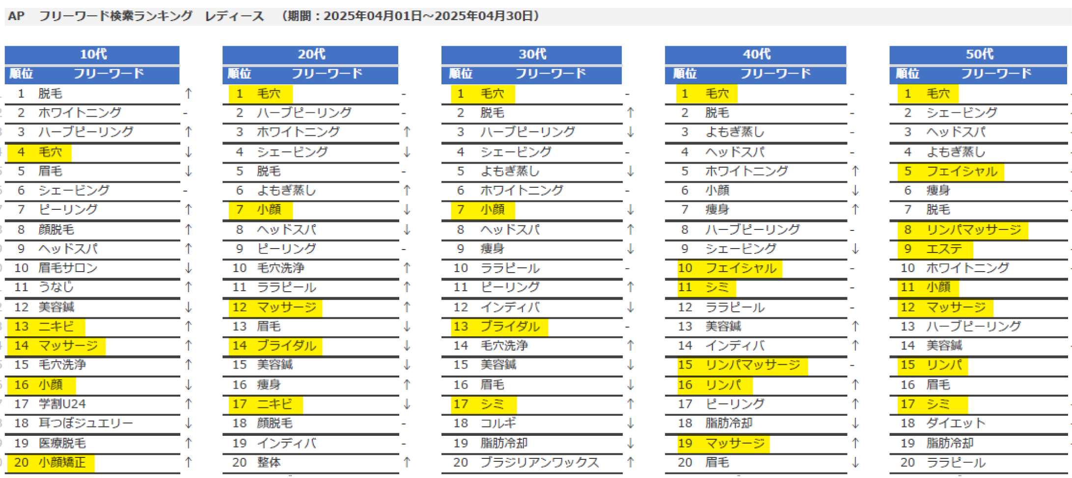 ホットペッパービューティーのフリーワード検索